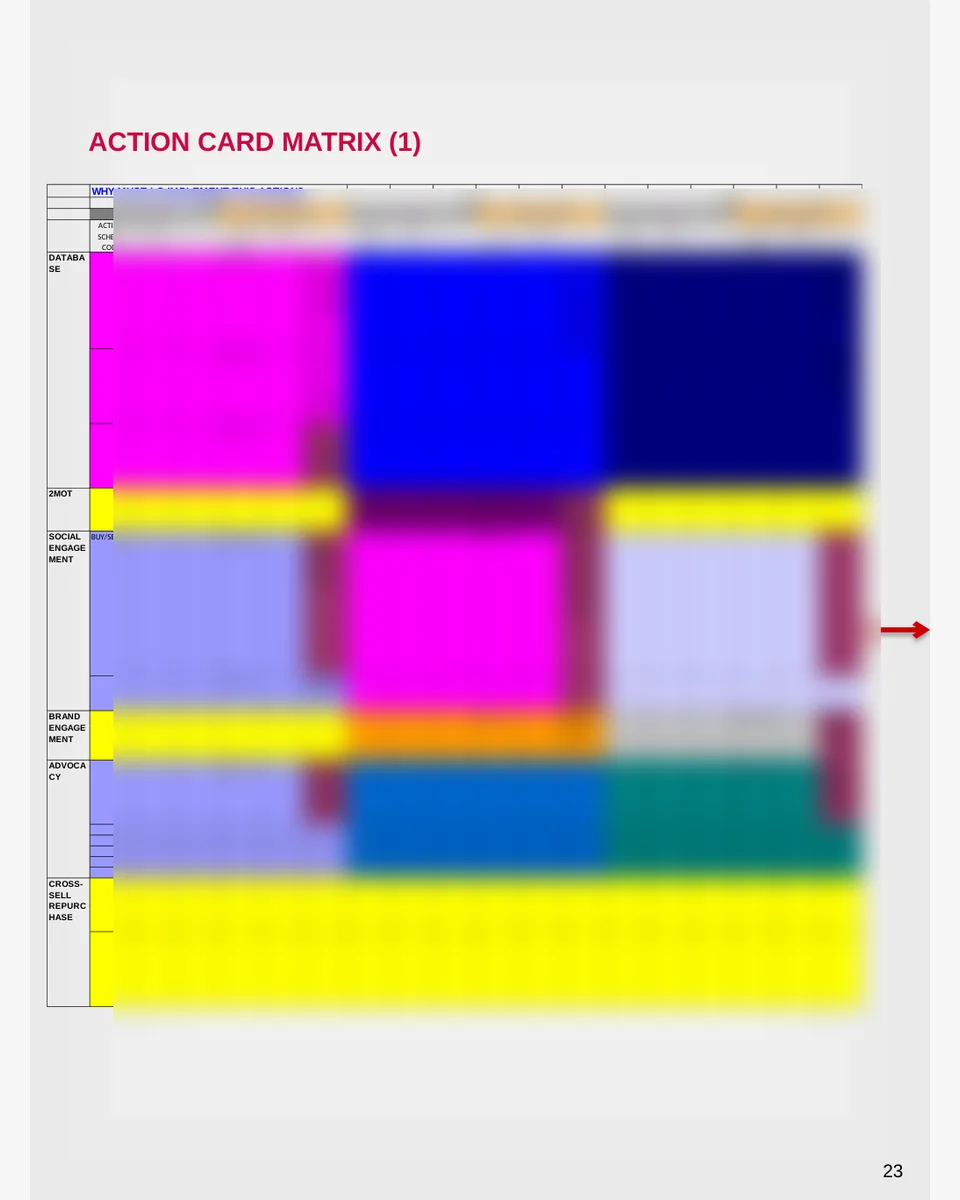 Matriz de ações CRM com conteúdo ocultado