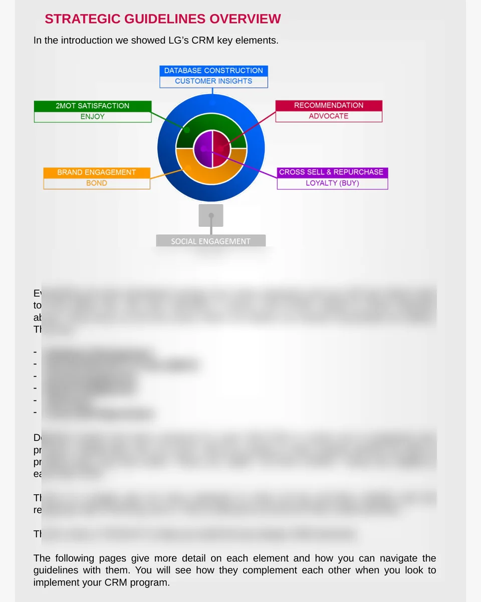 Estrutura dos componentes de CRM nas guidelines LG